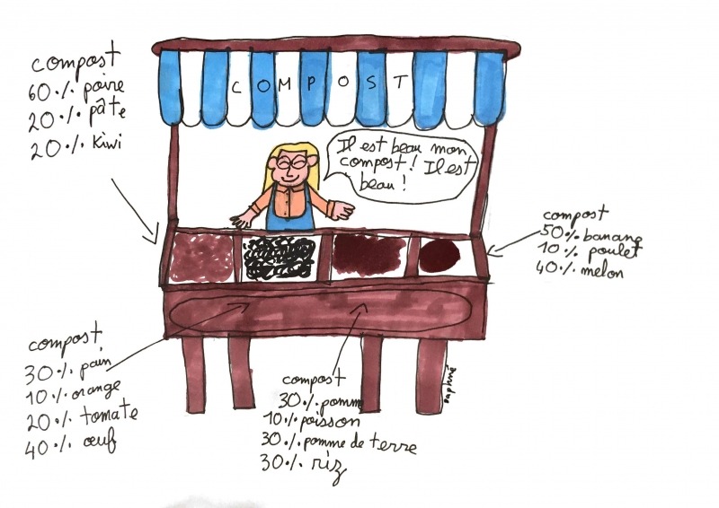 « Il est beau mon compost! » selon Daphné 9ans 1/2, Paris, #Exprimezvotrecompost #convivialité