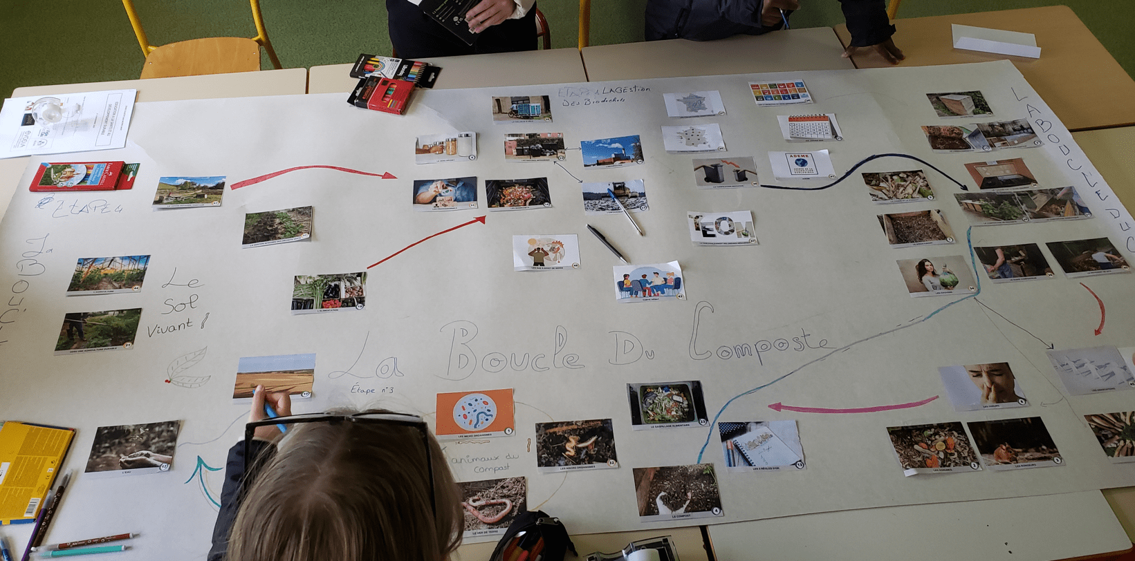 La boucle du compost