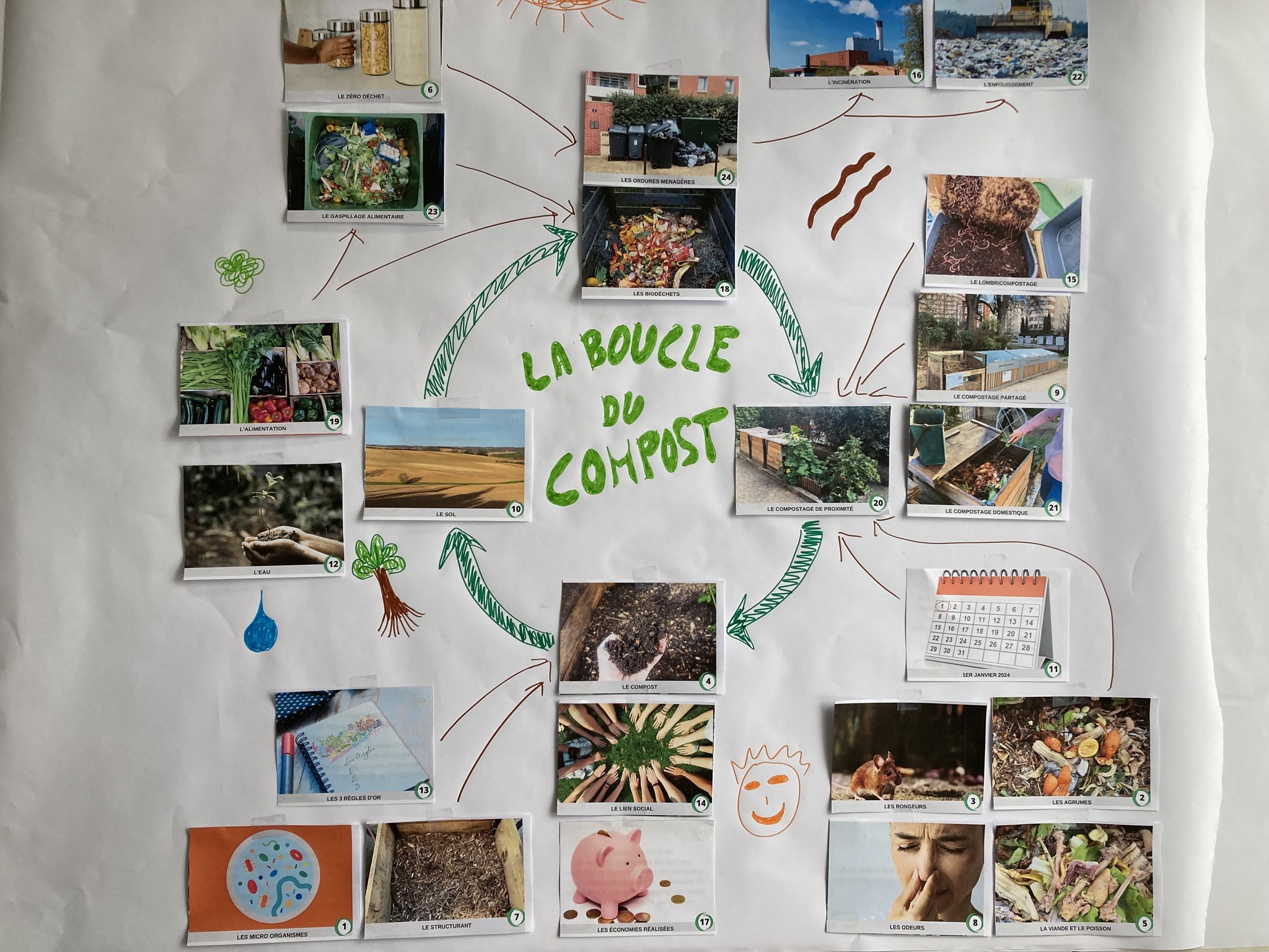 Atelier « Boucle du compost »